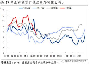 焦炭供需過剩矛盾累積，價(jià)格中樞下移成定局——橡膠制品視角下的市場(chǎng)聯(lián)動(dòng)分析