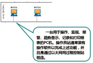 親歷工廠“大腦” 實地調研DCS控制系統，百聞不如一見的計算機系統服務